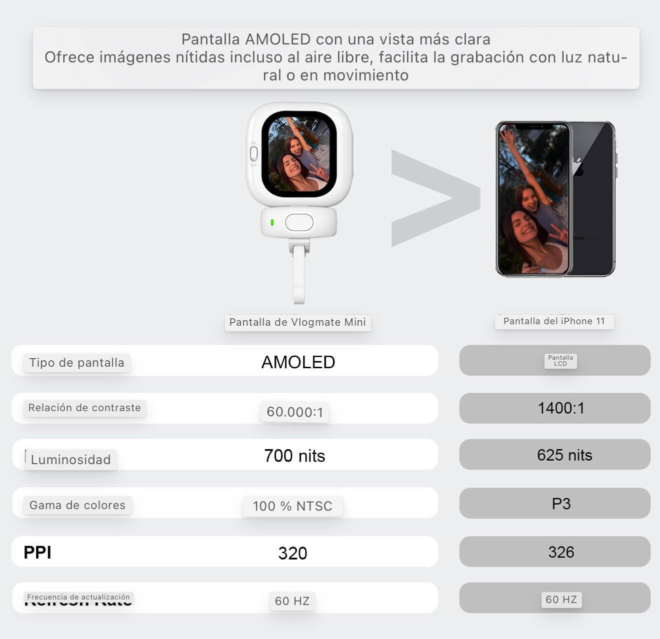 SelfieView®: Tu pantalla portátil para selfies y vlogs